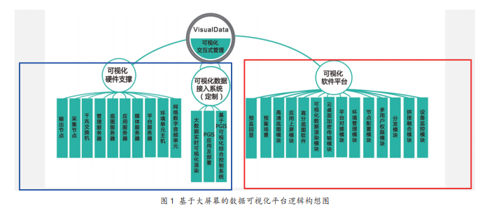 基于拼接大屏幕的矢量大数据可视化平台系统设计